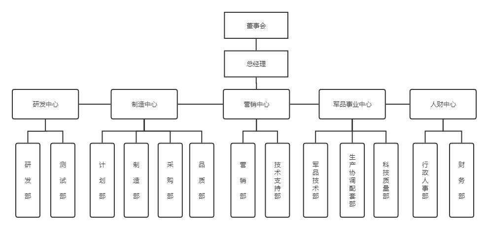 中科国弘科技有限公司组织架构.jpg